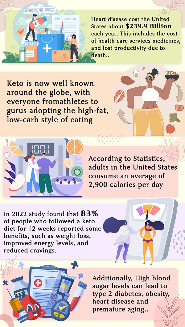 Keto Statistics Infographic